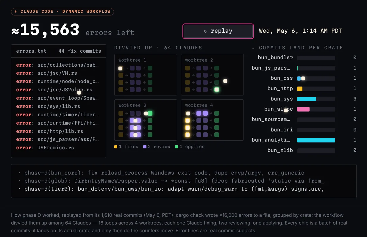 Bun のブログ記事に埋め込まれていた、動く図のスクリーンショット