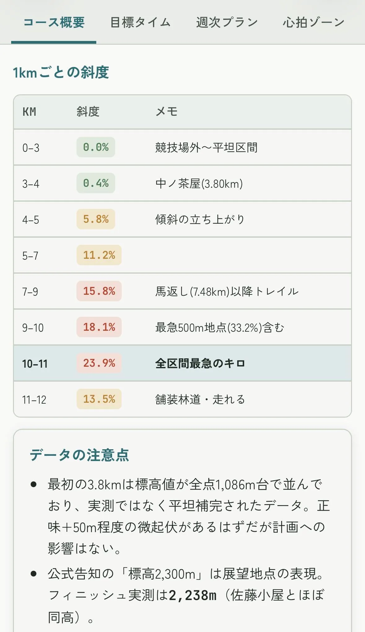 分析結果をClaudeのアーティファクトとして作成・共有。リンクをコピーすれば簡単に共有できて便利だった